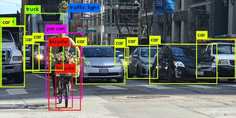 人工智能專業術語：物體識別、卷積神經網路、YOLO分別都是什么？