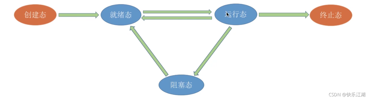 在這里插入圖片描述