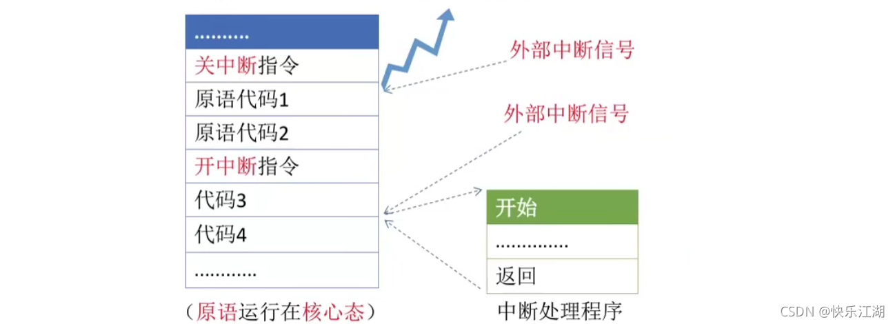 在這里插入圖片描述