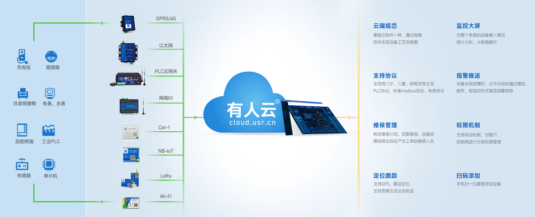 有人云平臺全面升級！“舊詞新釋”秒懂物聯網云平臺的奧秘