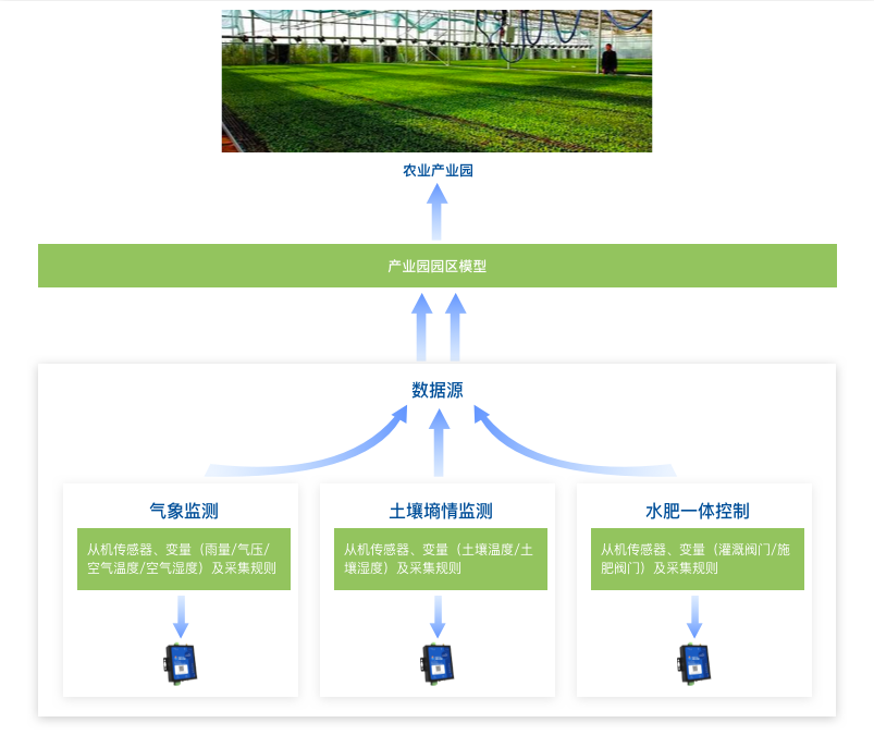 有人云平臺全面升級！“舊詞新釋”秒懂物聯網云平臺的奧秘