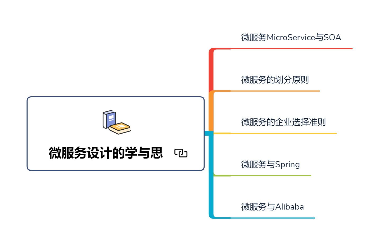 真的香!Github一夜爆火被各大廠要求直接下架的面試題庫也太全了
