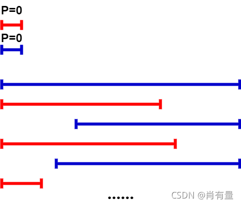 請添加圖片描述