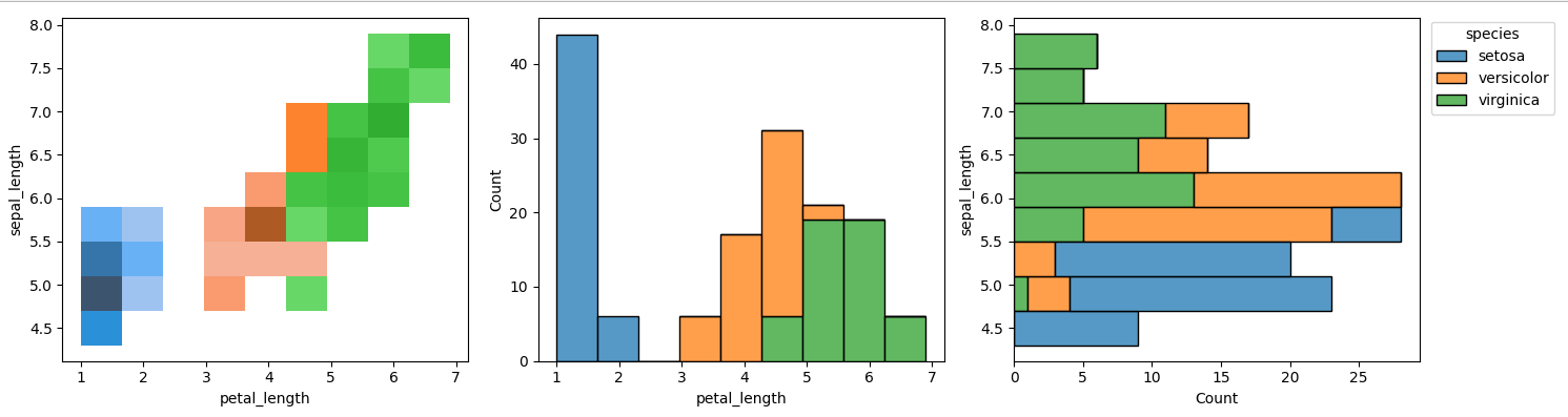 Seaborn Jointplot 顏色直方圖