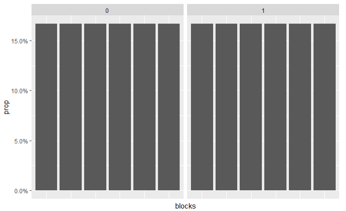 如何在分面和分組的 ggplot 中為條形著色