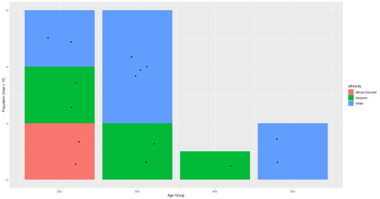 條形圖   geom_jitter 帶有條形圖填充內的抖動點