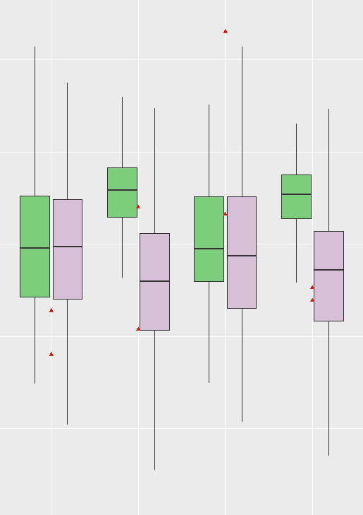 ggplot2 將突出顯示的樣本居中