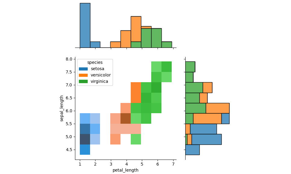 Seaborn Jointplot 顏色直方圖