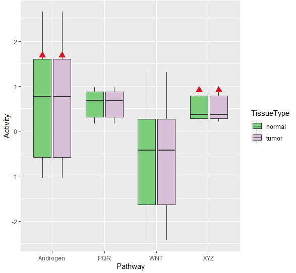 ggplot2 將突出顯示的樣本居中
