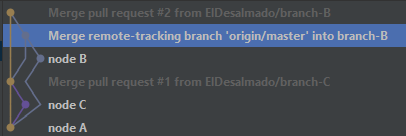 是否可以解決 Pull Request 合并提交中的沖突？