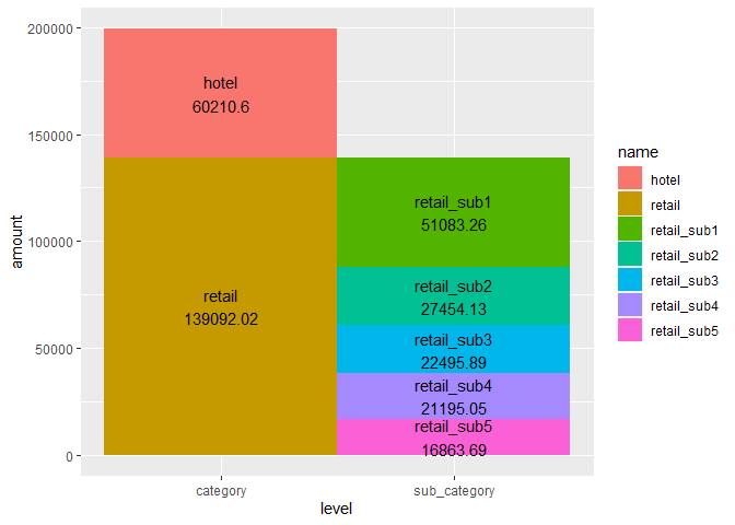 在 R ggplot 中，關于 'geom_rect' 極坐標的幾個問題