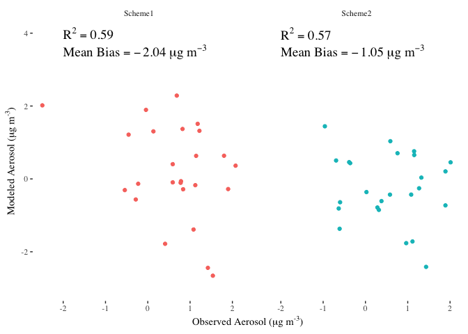 使用變數和運算式的混合標記 ggplot