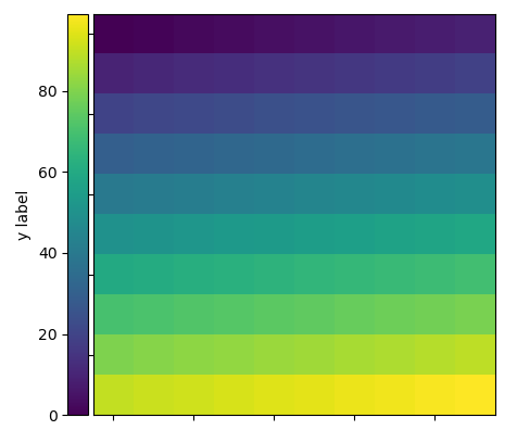 Matplotlib 顏色條：__init__() 得到了一個意外的關鍵字引數“位置”