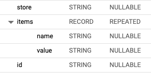 BigQuery - 將嵌套列轉換為沒有列名的 json