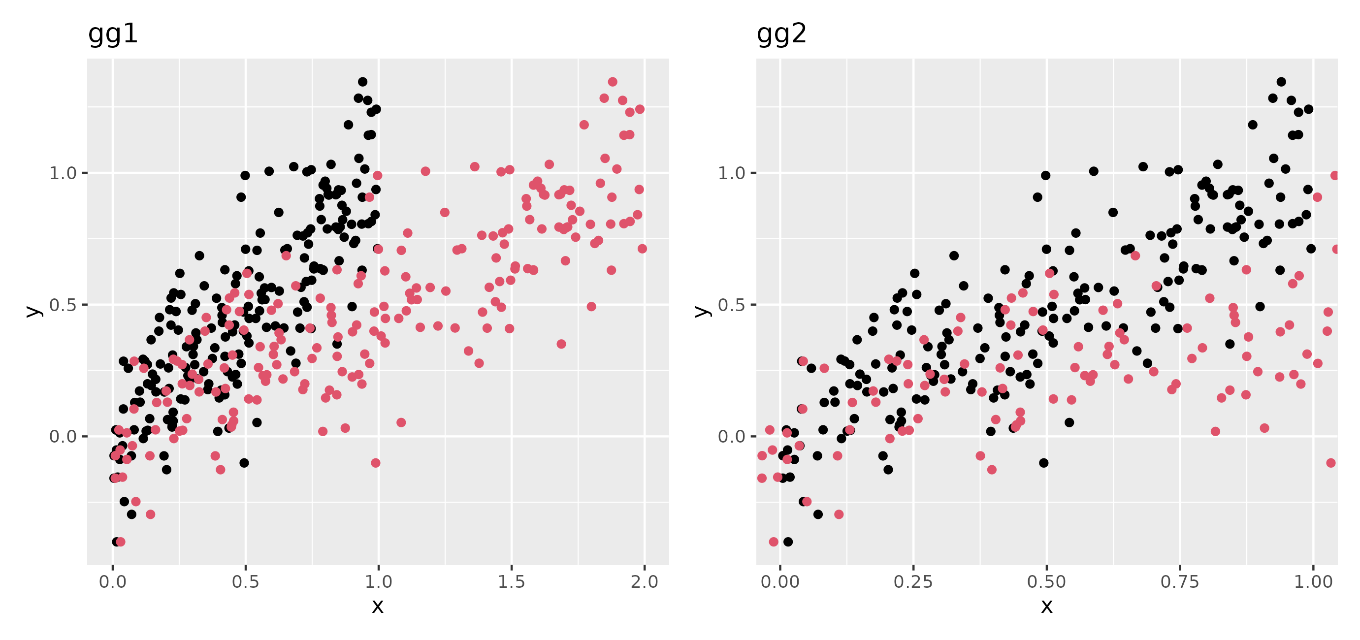 `geom_abline()` 如何不影響 x 和 y 尺度？