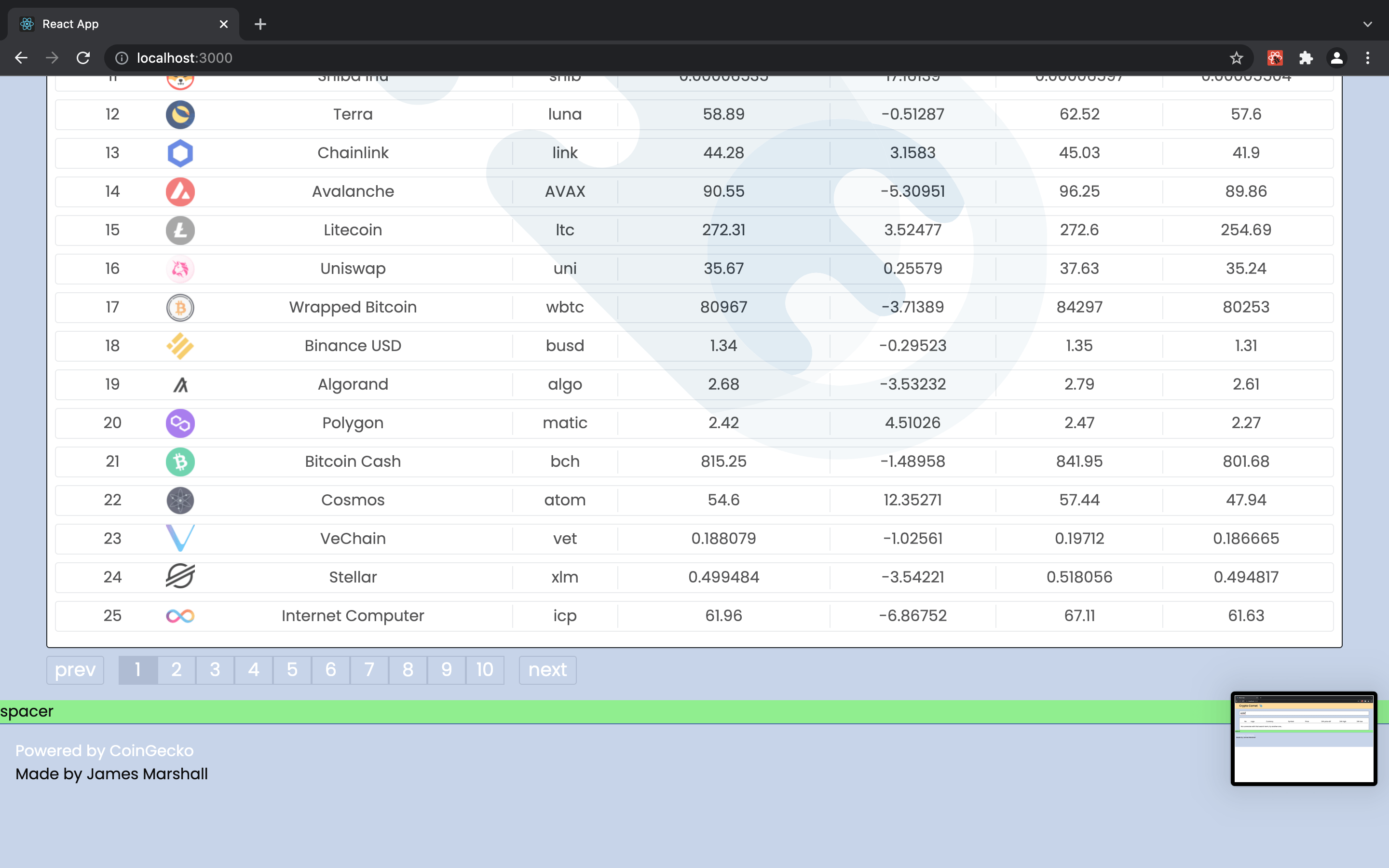 帶有 Bootstrap 的 React 組件的頁面布局 - 頁腳未保留在原位