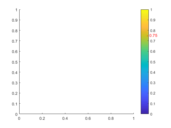Matlab - 在顏色條上添加特定刻度