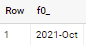 如何將 TIMESTAMP_TRUNC(started_at, month) 輸出為字串，例如“JAN”