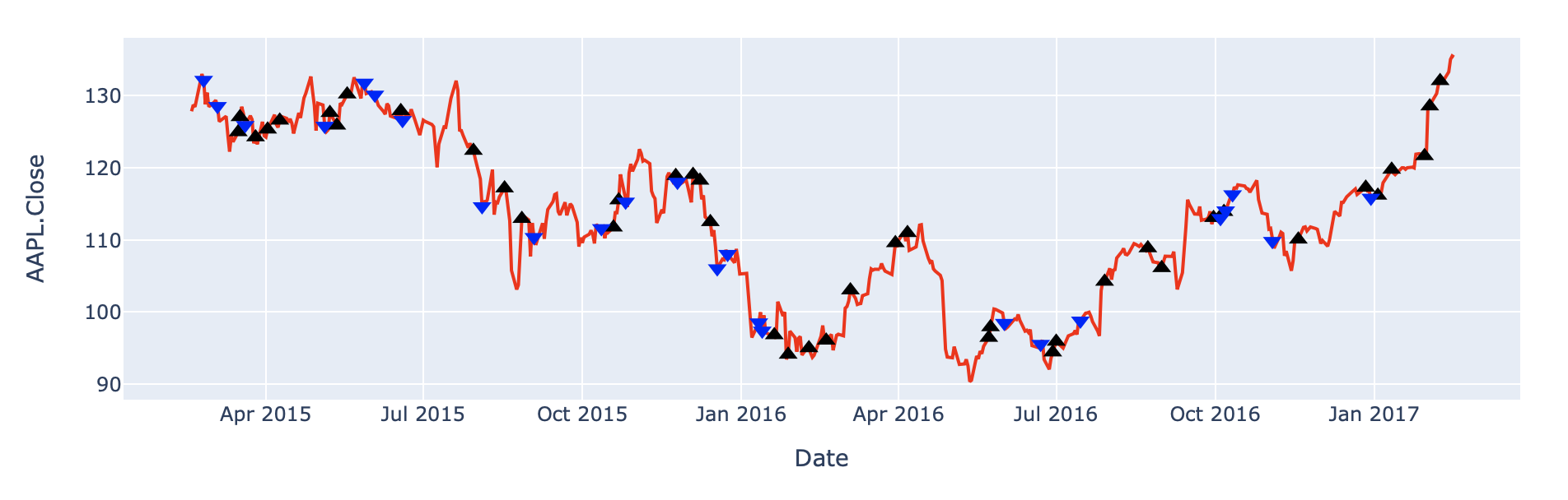 matplotlib 繪圖轉換