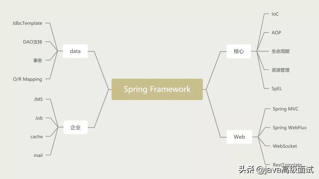 老同事亂用Spring，CTO發飆了，新手也寫不出這么爛的代碼啊