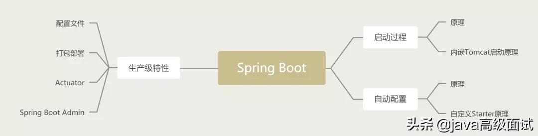 老同事亂用Spring，CTO發飆了，新手也寫不出這么爛的代碼啊