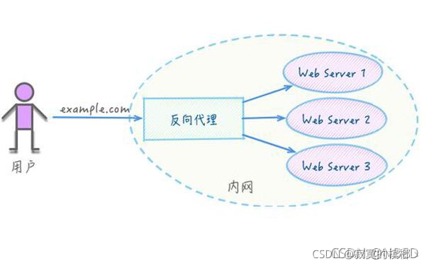 在這里插入圖片描述