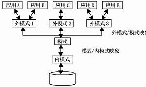 請添加圖片描述