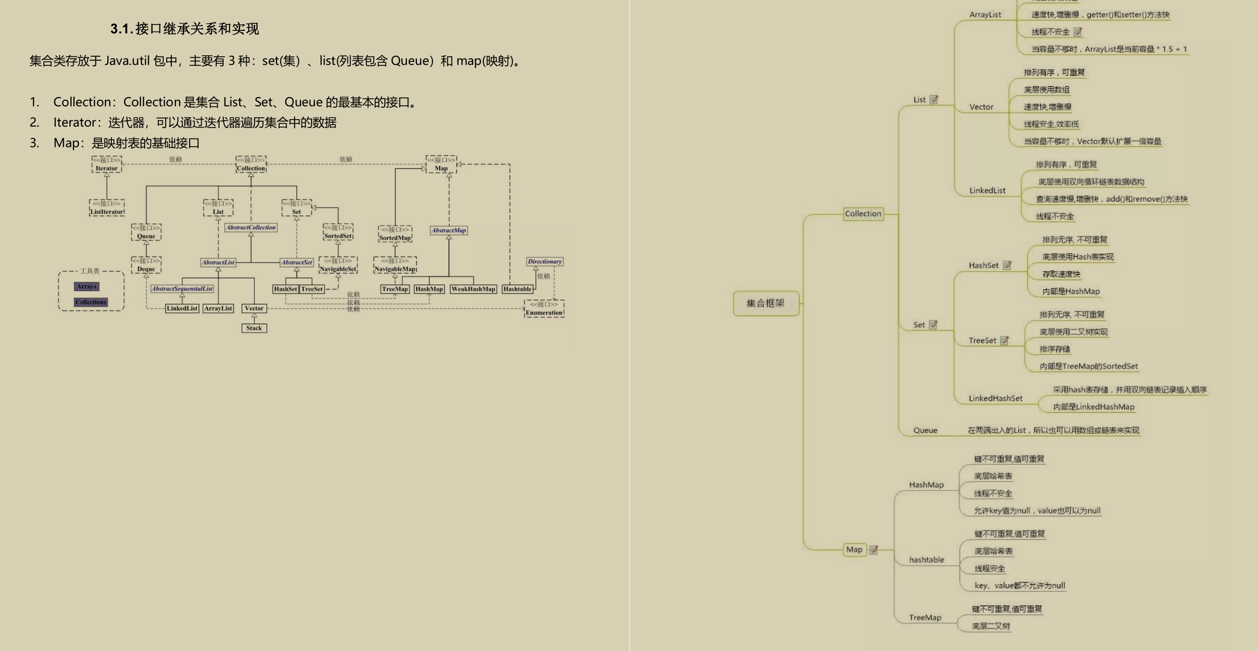 最新出爐！騰訊3輪面試，拿53k*15offer全仰仗這份Java面試神技