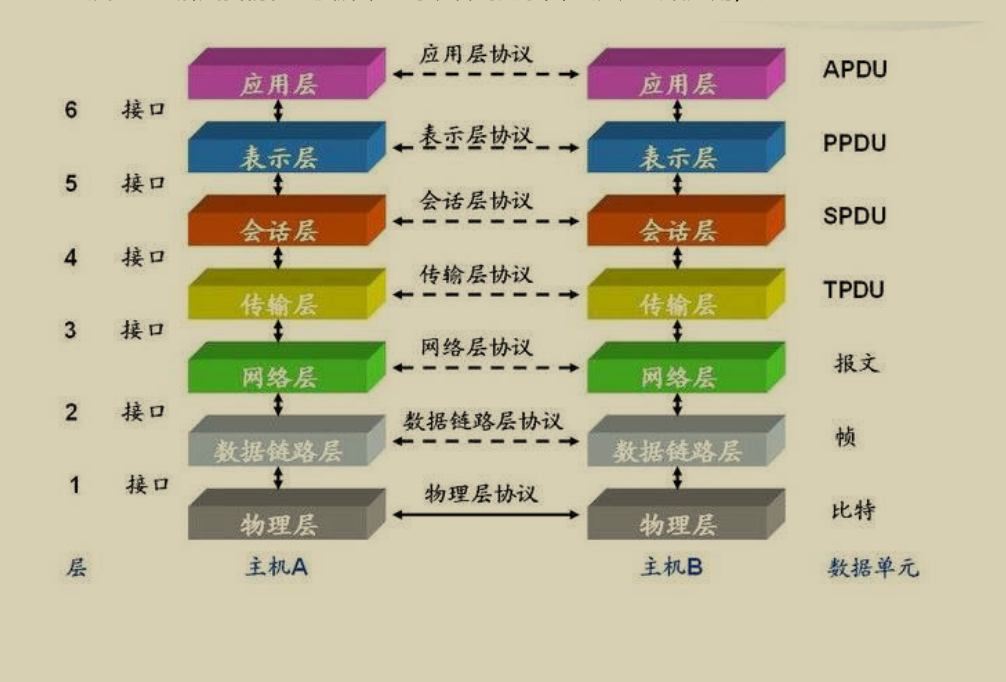 最新出爐！騰訊3輪面試，拿53k*15offer全仰仗這份Java面試神技