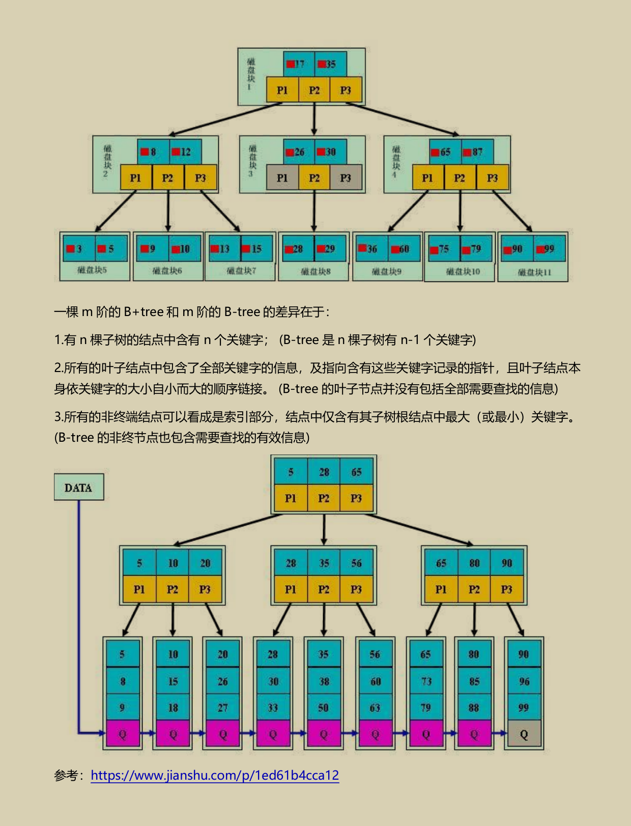最新出爐！騰訊3輪面試，拿53k*15offer全仰仗這份Java面試神技
