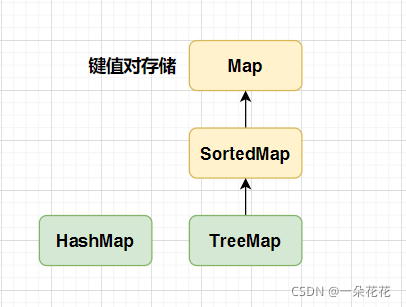 在這里插入圖片描述