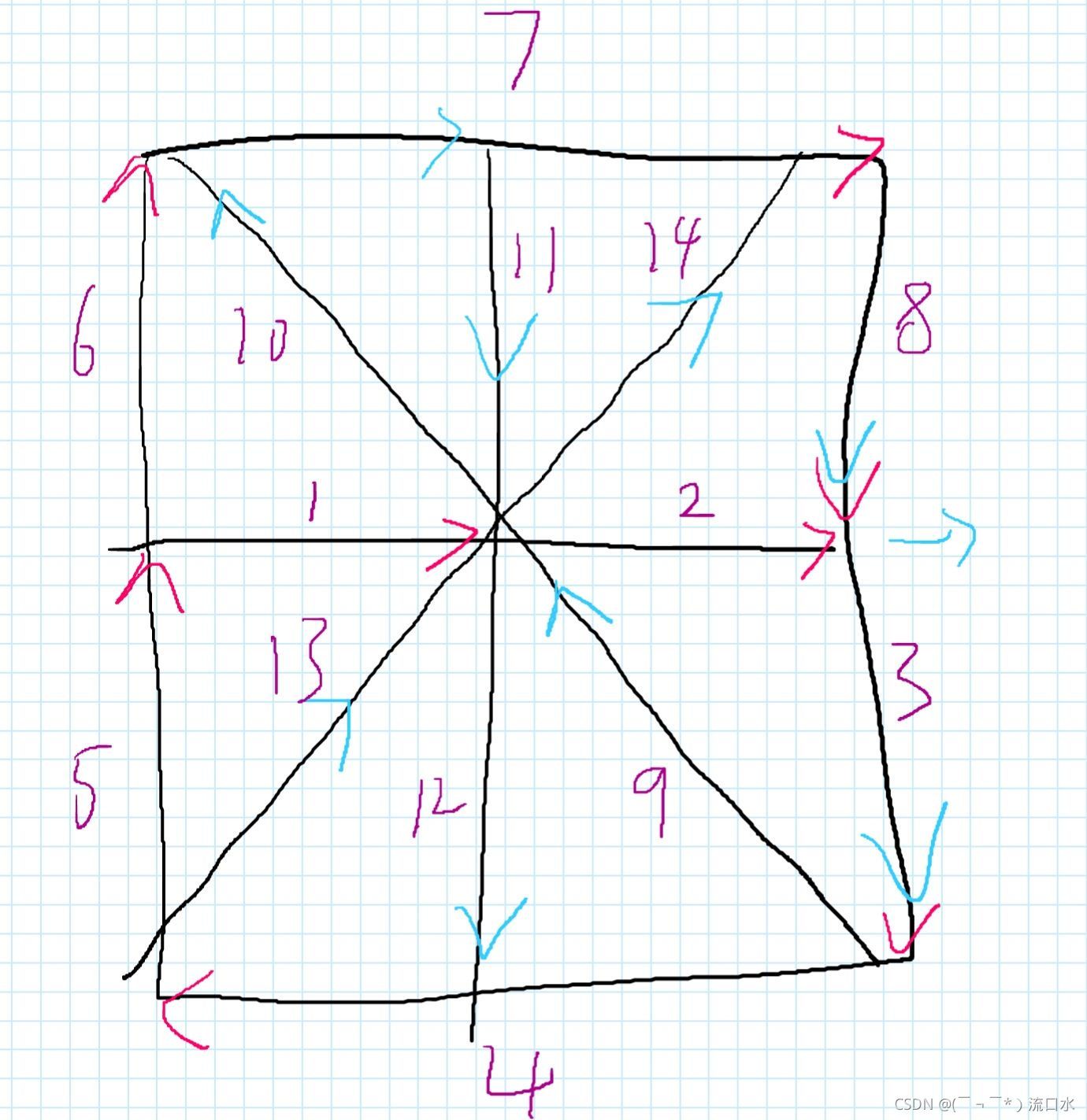 在這里插入圖片描述