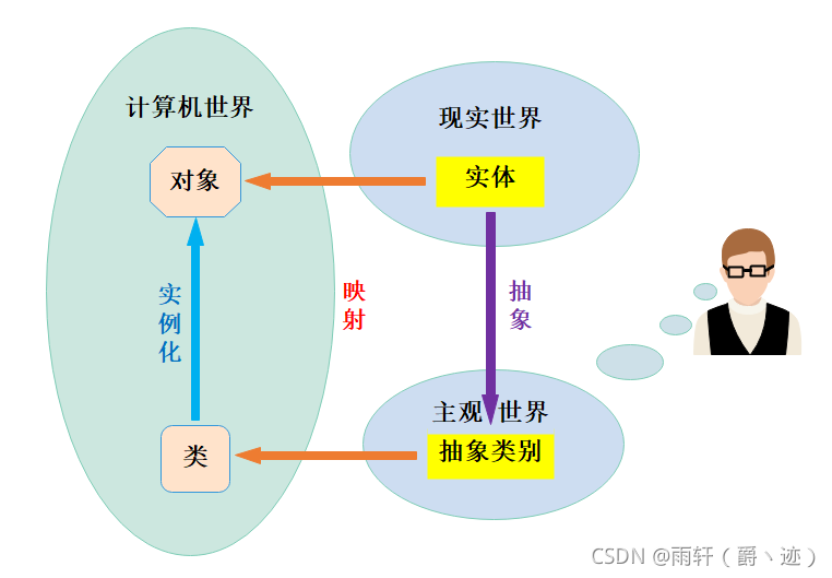 在這里插入圖片描述