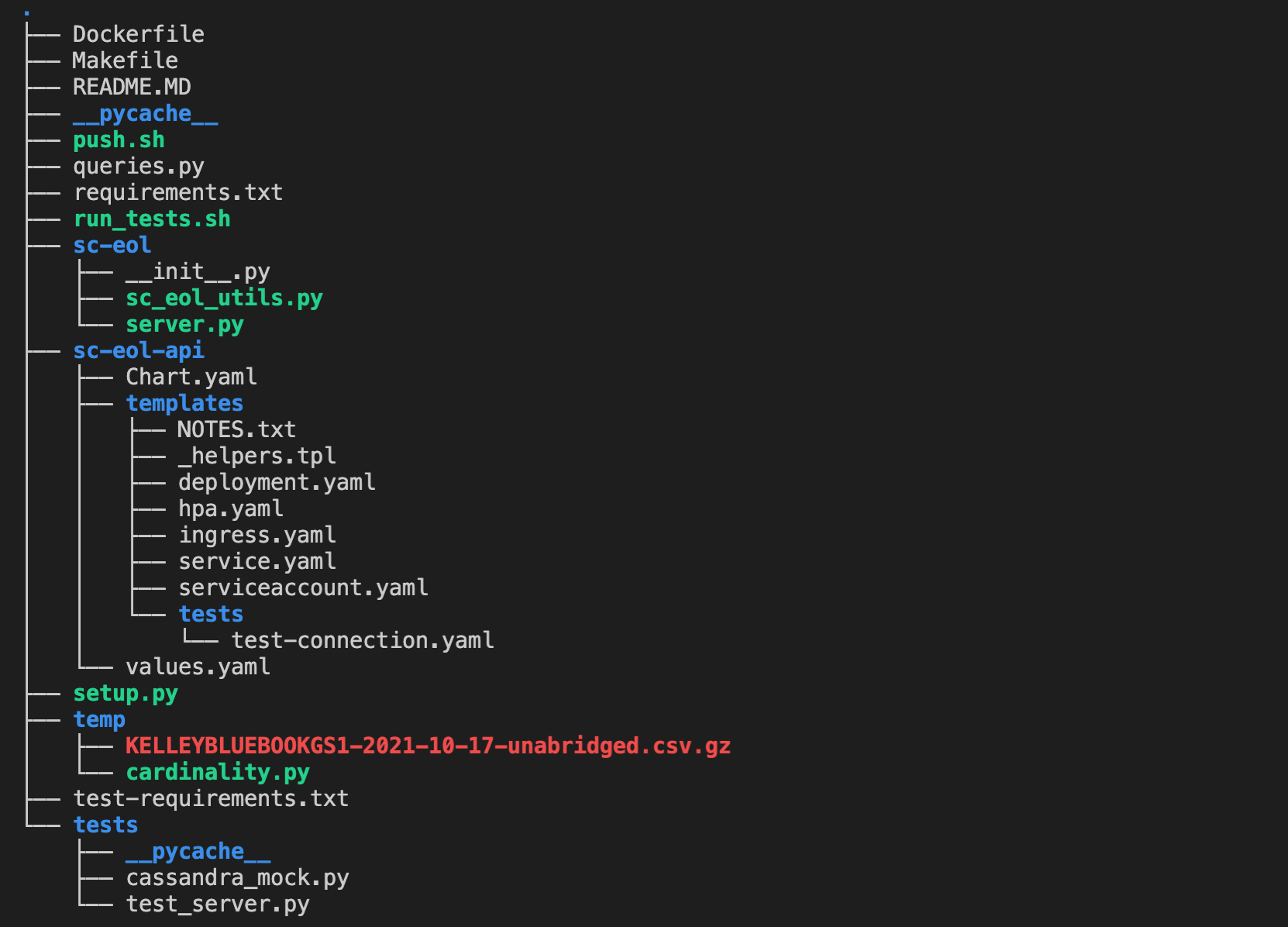 Python 包模塊未找到錯誤