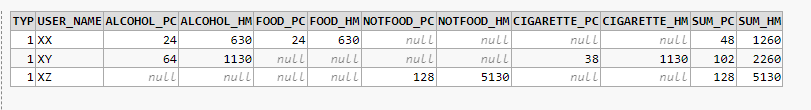 如何在資料透視表中使用匯總/多維資料集 (SUMMARIZE ROWS)