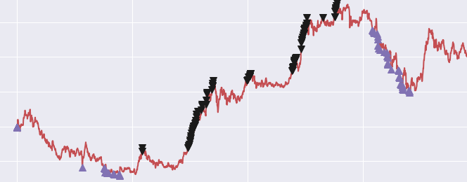 matplotlib 繪圖轉換