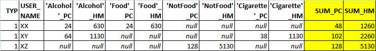 如何在資料透視表中使用匯總/多維資料集 (SUMMARIZE ROWS)