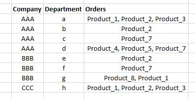 VBA/Excel - 計算每個單元格中有多個單詞的列中的唯一單詞