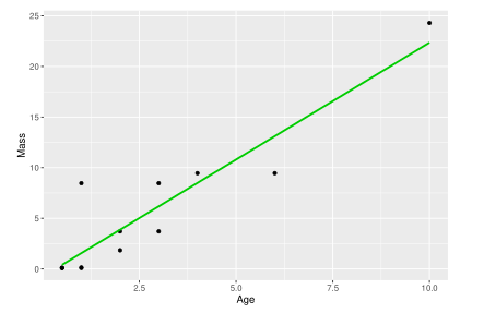 我的 plot() 代碼是否有問題使其無法編織？