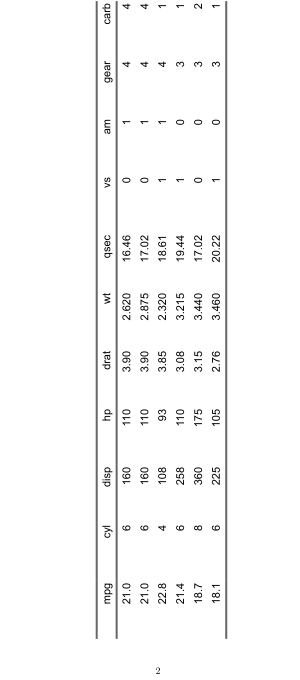 從 Markdown 旋轉表格 pdf 輸出