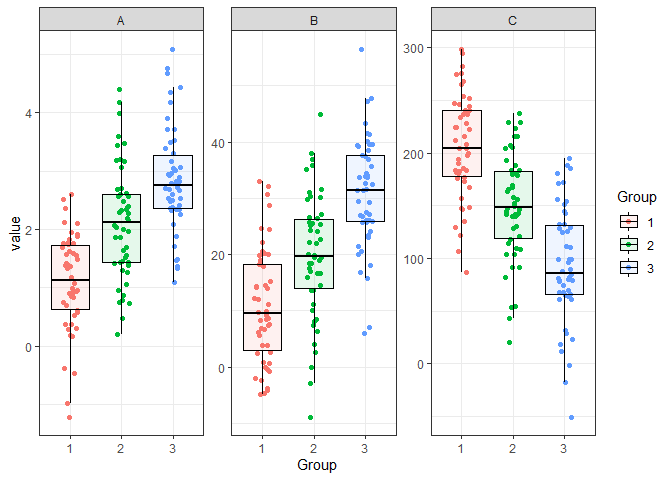 在 ggplot2 中，有沒有辦法只在幾個方面之一上反轉 Y 軸？