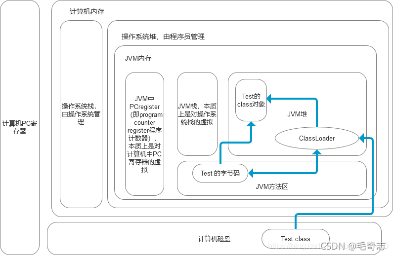 在這里插入圖片描述