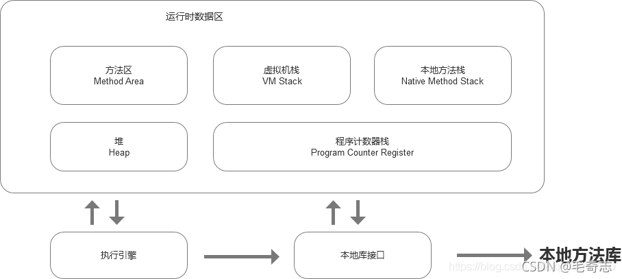 在這里插入圖片描述