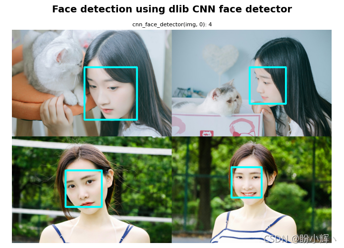 基于 CNN 的人臉檢測器