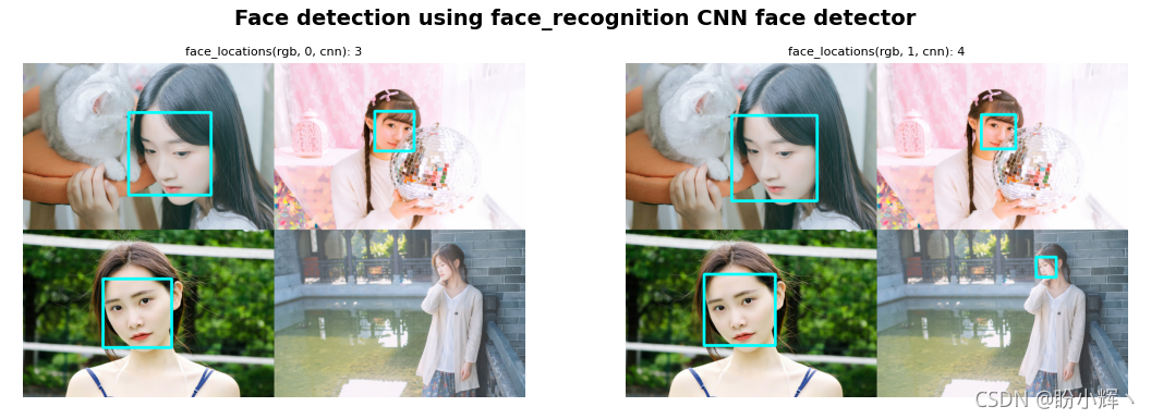 使用 face_recognition 進行人臉檢測