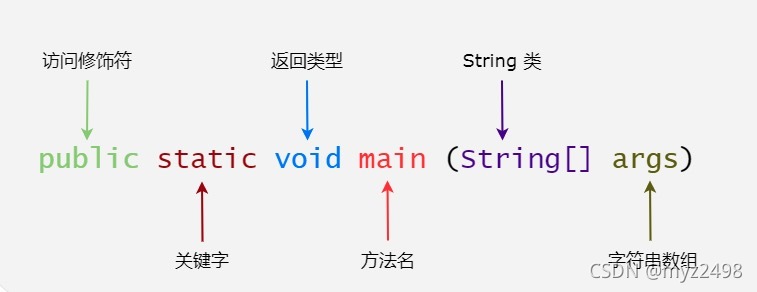 在這里插入圖片描述