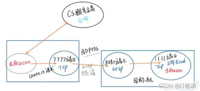 在這里插入圖片描述
