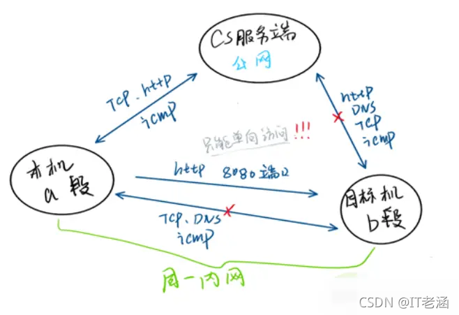在這里插入圖片描述