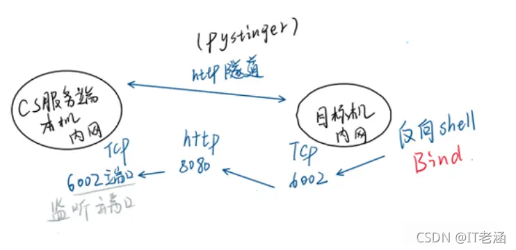 在這里插入圖片描述