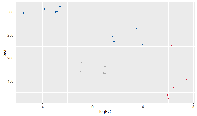 ggplot 只有黑點，沒有顏色